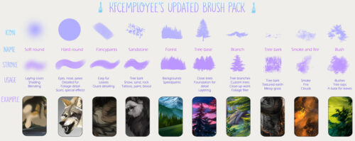 cg插画创作笔触、风景画笔触等高级PS笔刷素材-玩吧资源站