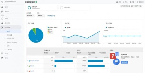 WordPress配置谷歌分析(Google Analytics)和Search Console(GSC)教程-玩吧资源站