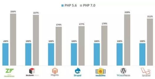WordPress怎样升级PHP版本(宝塔面板)-玩吧资源站