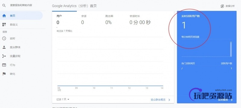 图片[5]-WordPress配置谷歌分析(Google Analytics)和Search Console(GSC)教程-玩吧资源站