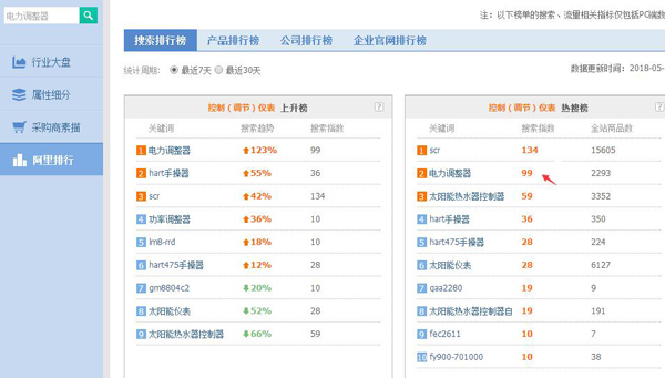 图片[2]-刷阿里下拉源码,下拉框源码，刷下拉联想词源码-玩吧资源站