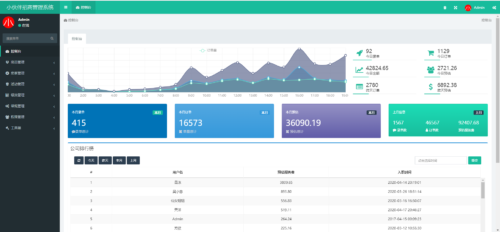 亲测价值15800元的招商团长员工管理系统源码,淘客团长招商系统源码-玩吧资源站