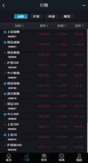 新版两融双融3.0新股申购/股票交易/股票配资/融资融券/打新股/配资系统源码-玩吧资源站