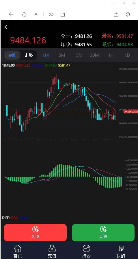 图片[1]-最新至尊外汇微盘交易K线走势正常运营源码+个人免签双支付通道_亲测-玩吧资源站