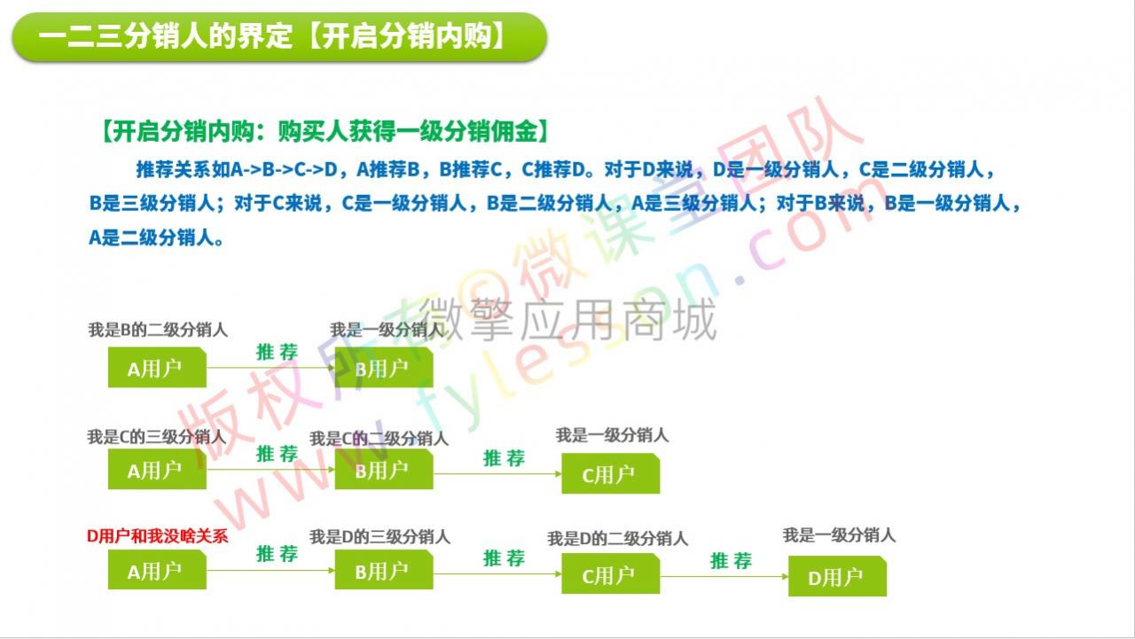 图片[3]-微课堂V2公众号小程序共用v3.5.4/直播/讲师插件/前端-玩吧资源站
