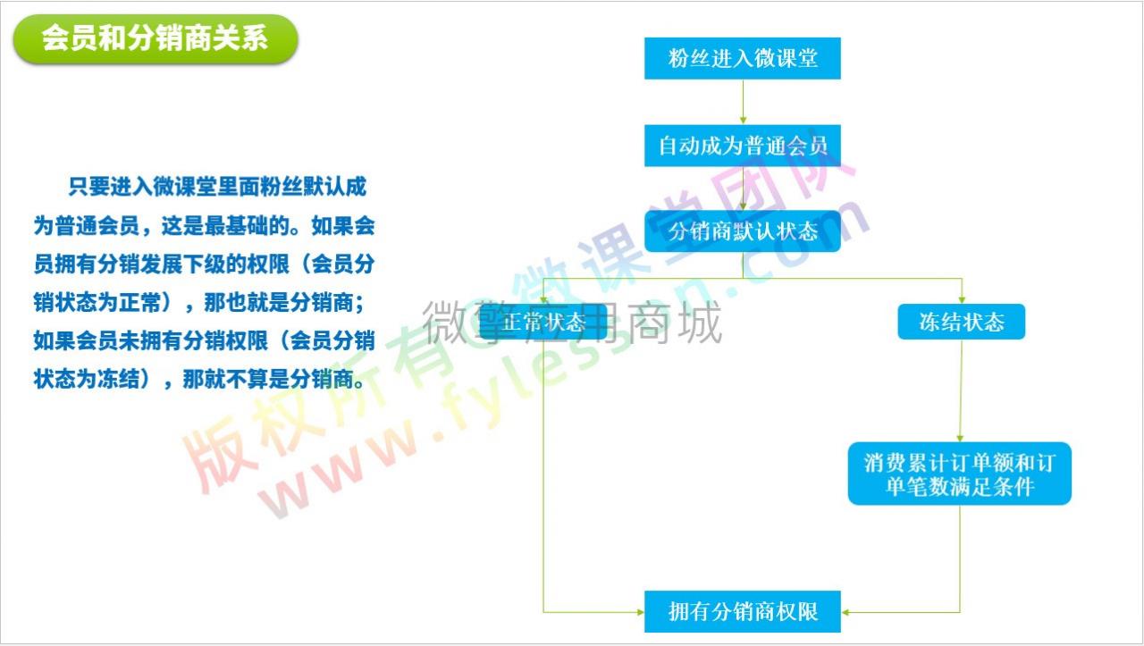 图片[2]-微课堂V2公众号小程序共用v3.5.4/直播/讲师插件/前端-玩吧资源站