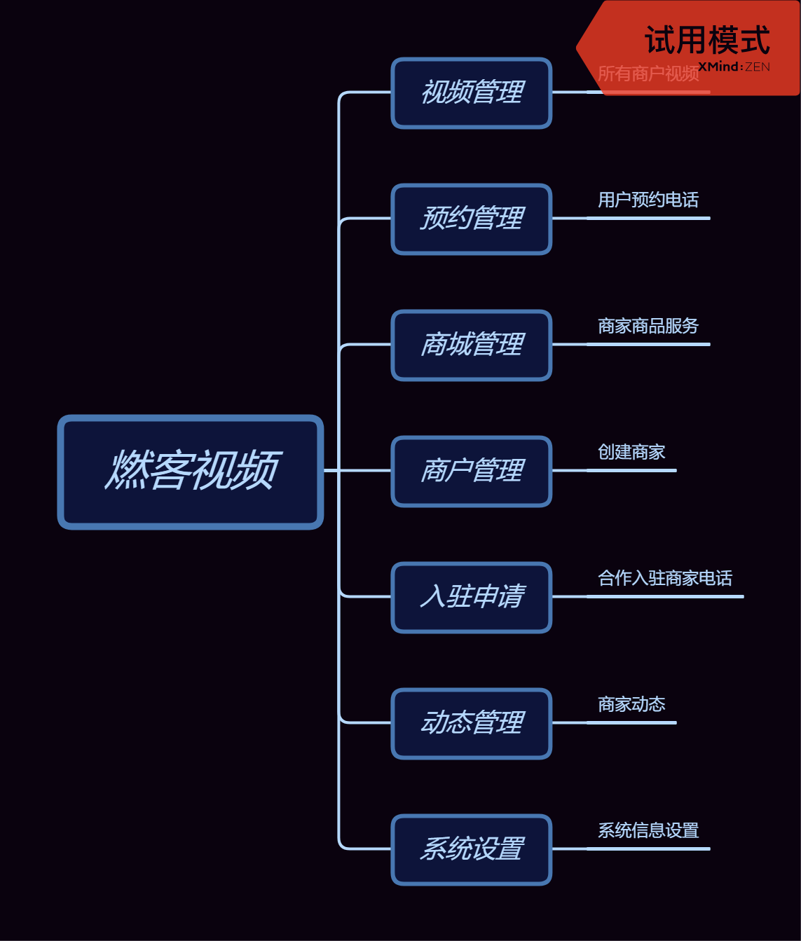 图片[1]-燃客视频V2.0.0_精品源码-玩吧资源站