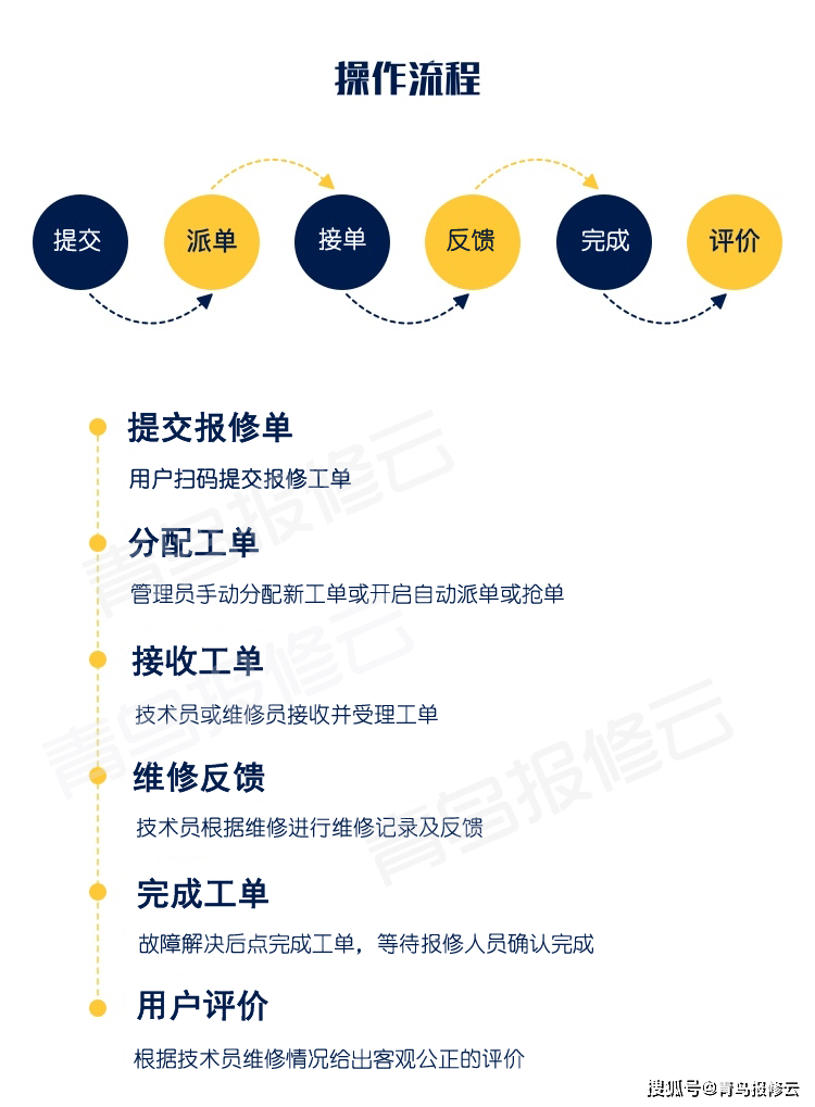 图片[2]-报修维修订单系统小程序独立版+前端（附安装说明）_精品源码-玩吧资源站