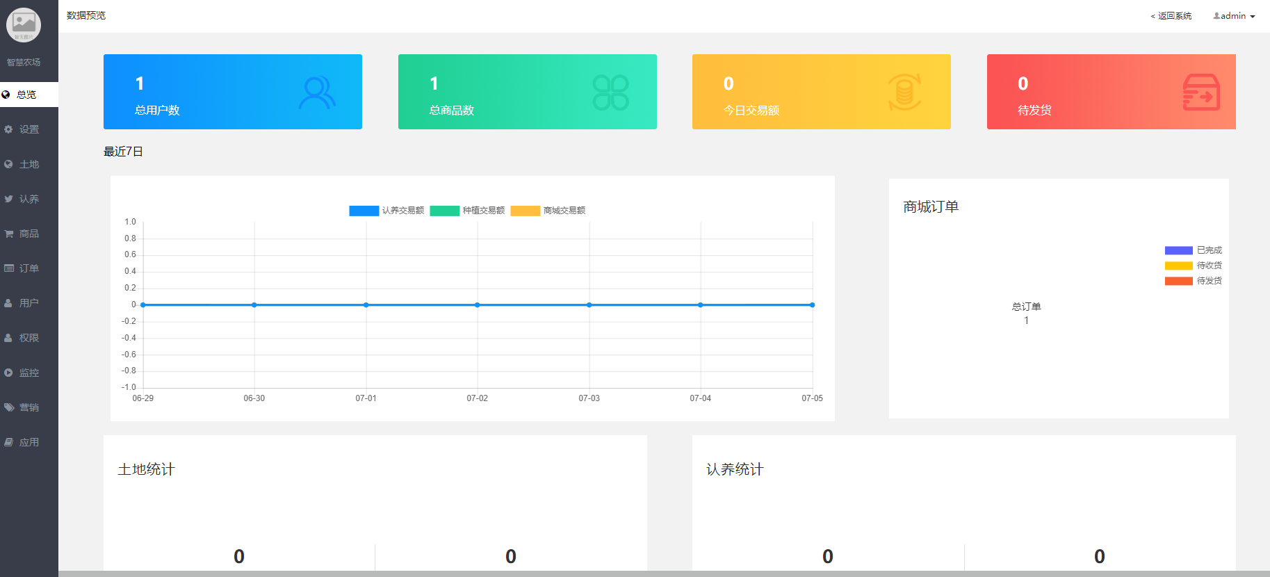 图片[2]-智慧农场V2.1.1版源码下载_亲测-玩吧资源站