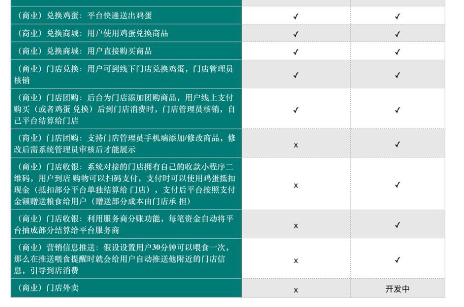 图片[4]-【养鸡农场】小程序源码 v3.3.31+前端-玩吧资源站