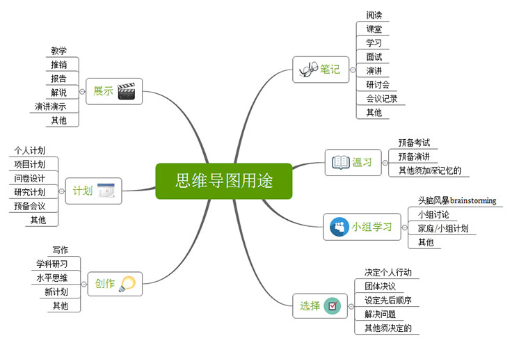 图片[7]-思维导图 XMind 8 Update 9 Pro 中文破解版-玩吧资源站