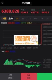 微盘微交易升级版源码,MT4, 外汇,贵金属交易-玩吧资源站