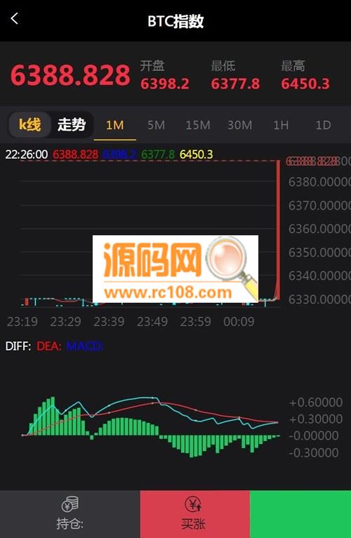 图片[1]-微盘微交易升级版源码，MT4， 外汇，贵金属交易-玩吧资源站