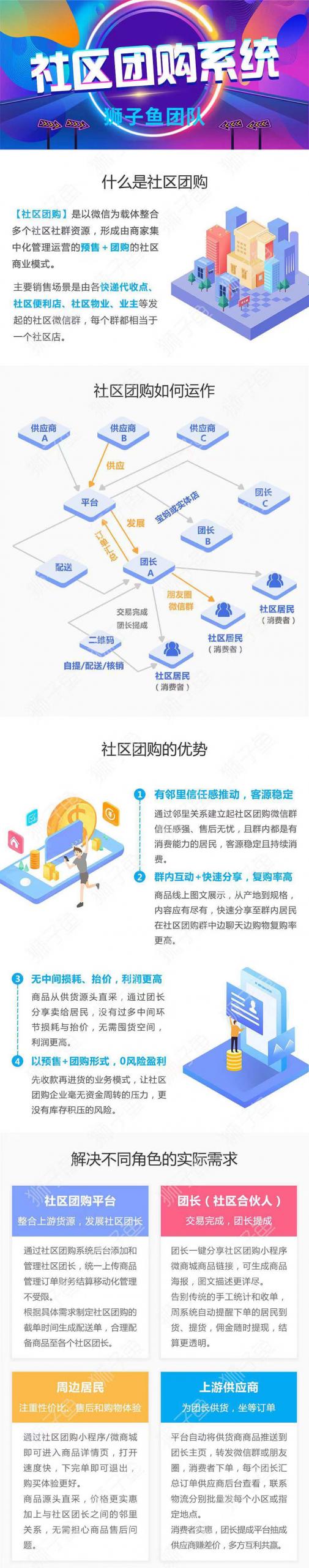 图片[1]-微信小程序狮子鱼社区团购小程序V13.7.0独立版，独立供应商（新增“同城配送”功能+后台供应商设置）-玩吧资源站