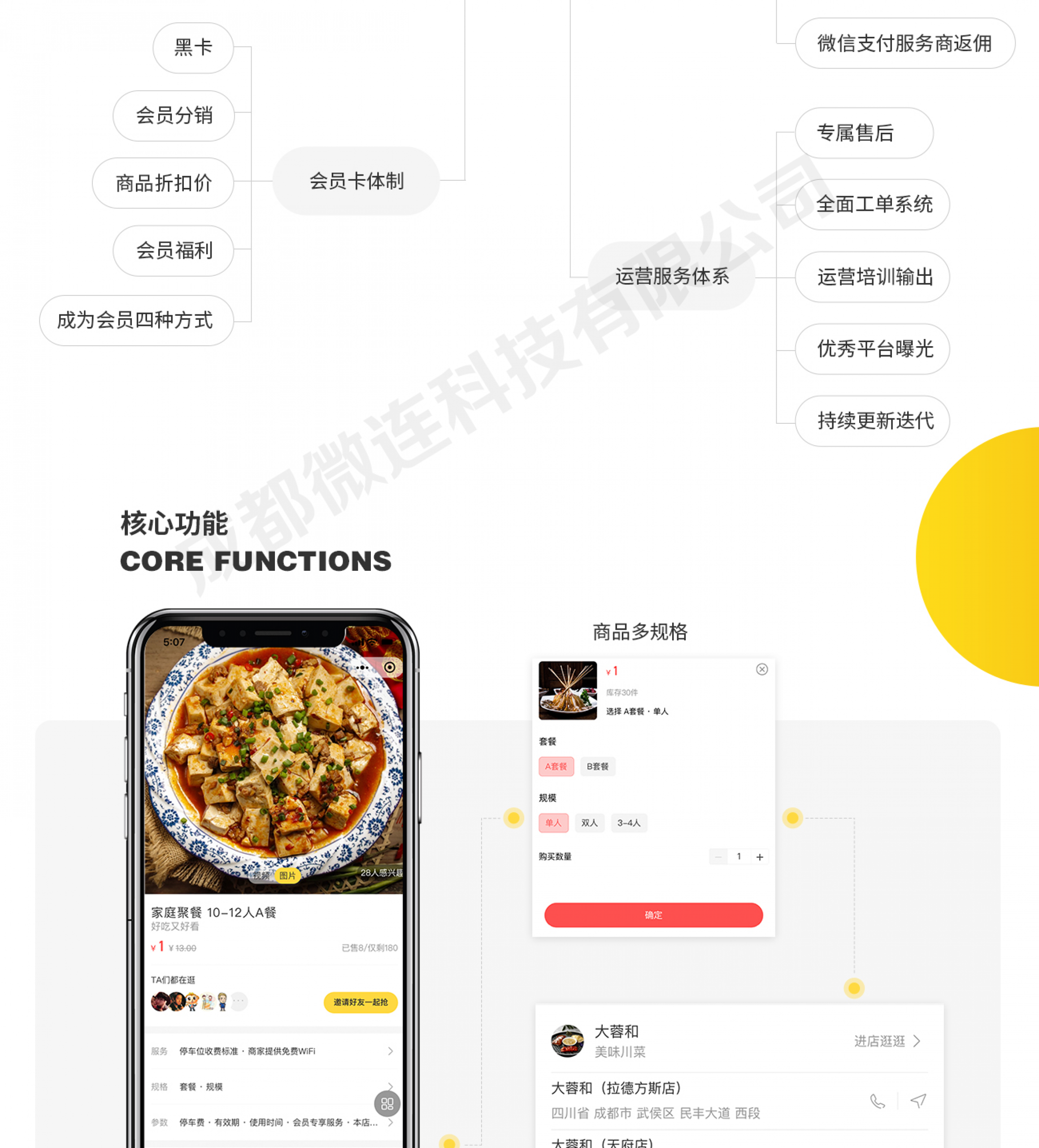 图片[6]-零点城市社交电商小程序v1.8.0+多样前端_完整源码-玩吧资源站