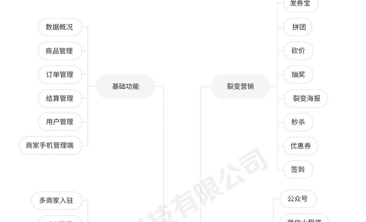 图片[4]-零点城市社交电商小程序v1.8.0+多样前端_完整源码-玩吧资源站
