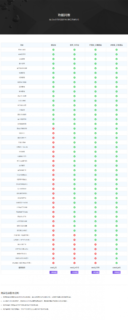新系统 duson_system 版本号：4.4.3 无限建站-玩吧资源站