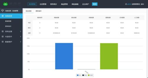 企业三级推广报单分销源码 会员注册管理系统-玩吧资源站