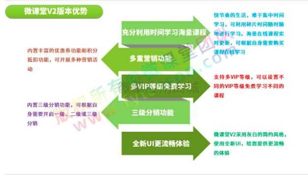 图片[2]-微课堂+微讲师+课堂直播3.5.3_公众号+小程序_精品源码-玩吧资源站