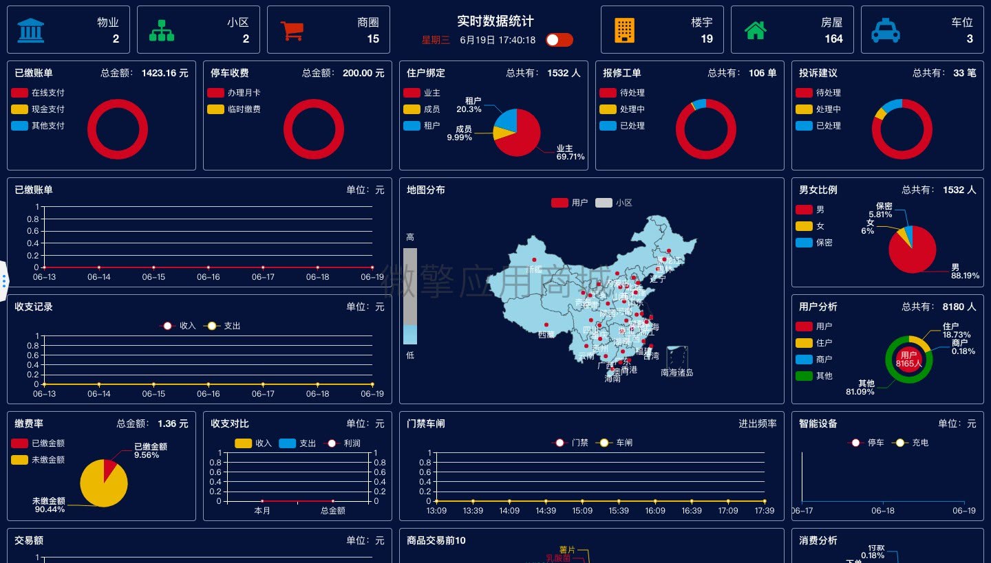 智慧小区源码v10.9.9 增加小程序审核通过的配置