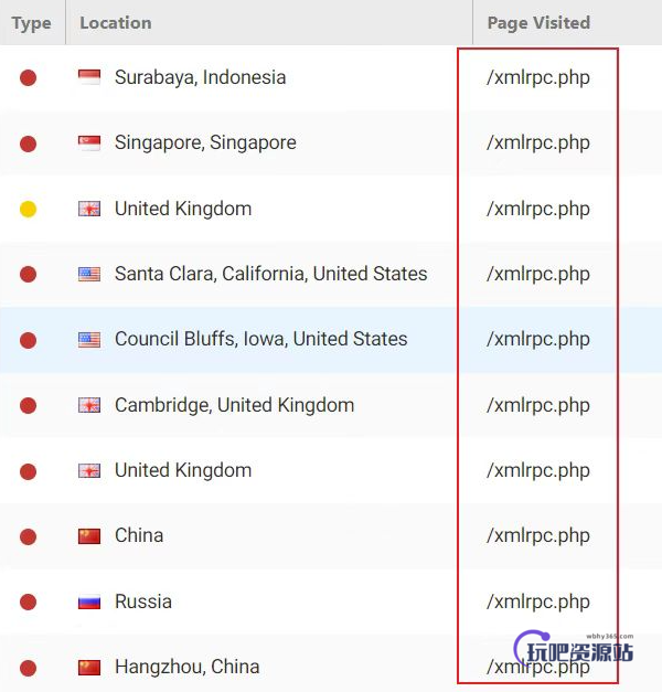 WordPress 的 xmlrpc.php 经常被扫描，怎么办？-玩吧资源站