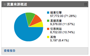 WordPress SEO 宝典:让你的博客流量增长10倍-玩吧资源站